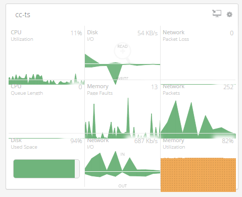 Floating_Graphs.PNG