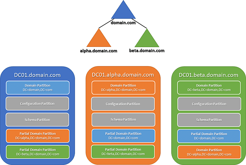 What Is a Global Catalog Server Software & Applications Spiceworks