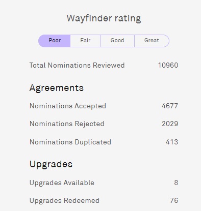 Rating