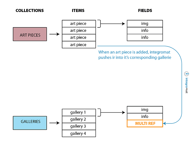 multi ref webflow-01