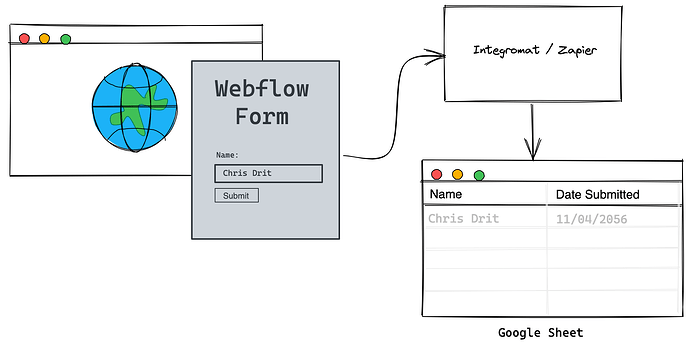 webflow-form-submit-to-google-sheet
