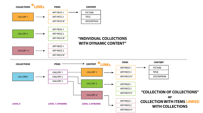 WEBFLOW DYNAMIC LEVELS 2-01