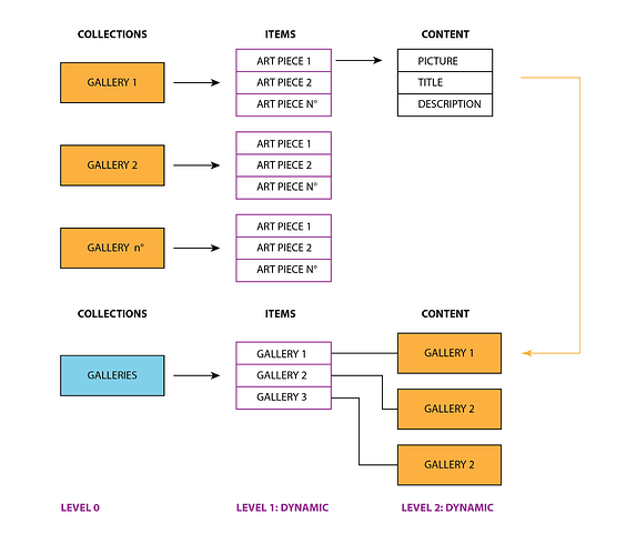 WEBFLOW DYNAMIC LEVELS-01