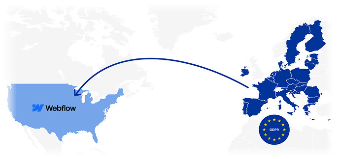 Datentransfer vom EWR in die USA