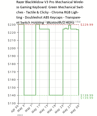 camelchart-locale-usasin-b08fqtk1rwpricetypes-amazonforce-1zero-0w-339h-407desired-falselegend-0ilt-1tp-1mfo-0lang-en2022-05-3021_23_39