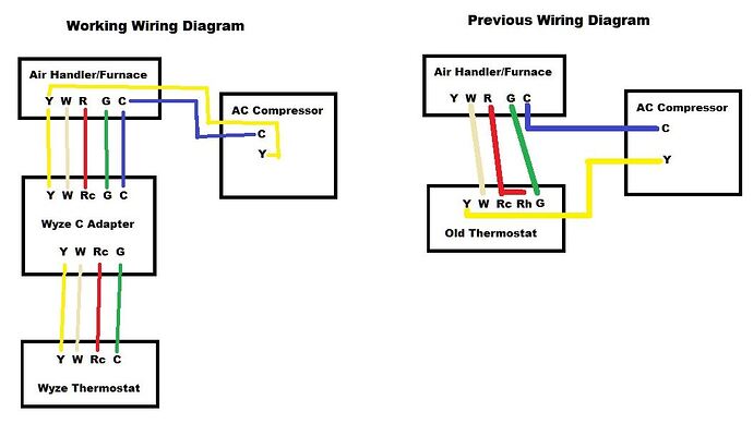 Wyze Wiring