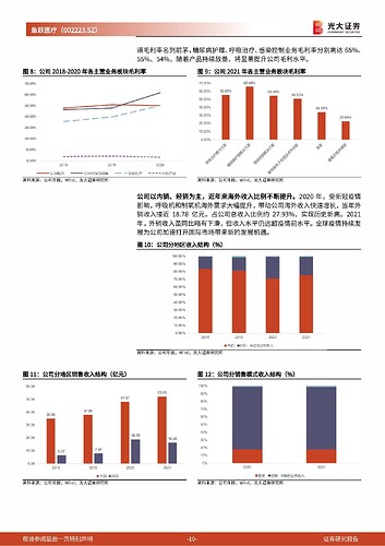 20230105_光大证券_鱼跃医疗_002223_SZ_投资价值分析报告：聚焦三大核心赛道，由守向攻凭鱼跃_页面_10