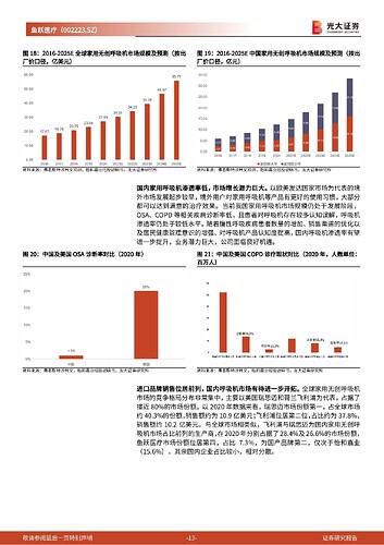 20230105_光大证券_鱼跃医疗_002223_SZ_投资价值分析报告：聚焦三大核心赛道，由守向攻凭鱼跃_页面_13