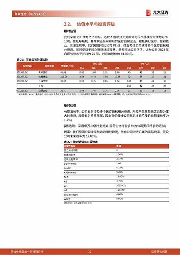 20230105_光大证券_鱼跃医疗_002223_SZ_投资价值分析报告：聚焦三大核心赛道，由守向攻凭鱼跃_页面_32