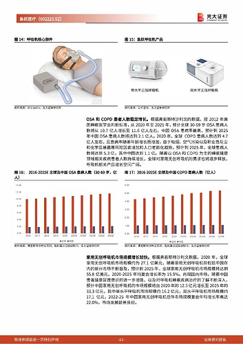 20230105_光大证券_鱼跃医疗_002223_SZ_投资价值分析报告：聚焦三大核心赛道，由守向攻凭鱼跃_页面_12