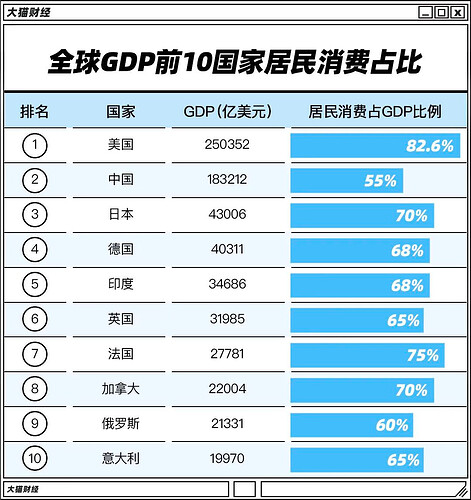外贸，要像个牲口一样的活下去