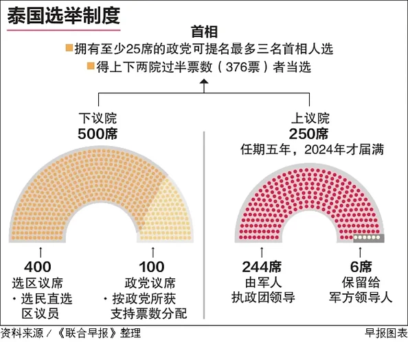 祖籍广东,泰国第一名媛,这位80后能否当上泰国总理?