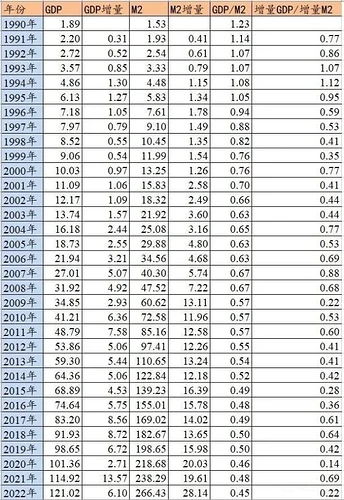 离奇！30万亿新增人民币消失在哪儿了