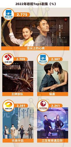 收视率出炉 太惨 中国五大卫视近一年发生了什么