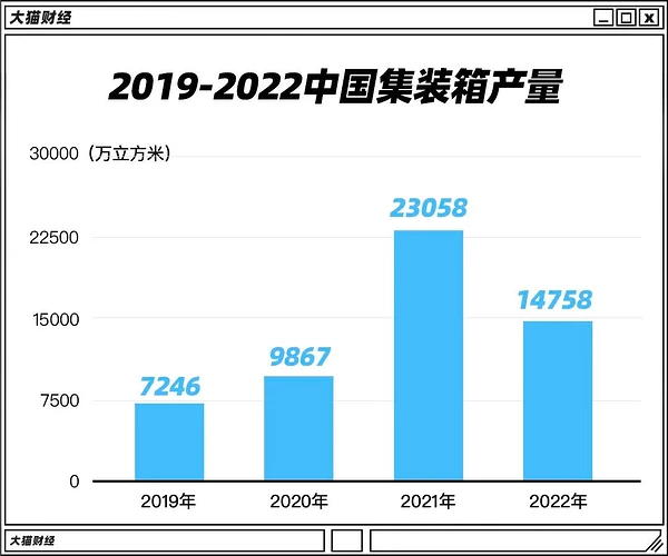 外贸，要像个牲口一样的活下去