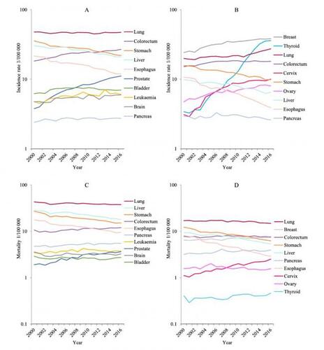 全球近50%鼻咽癌在中国 这几个省的人要注意