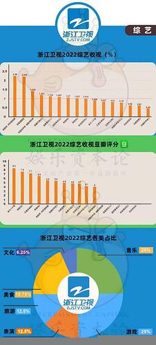收视率出炉 太惨 中国五大卫视近一年发生了什么