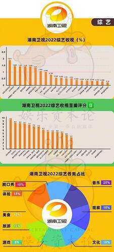 收视率出炉 太惨 中国五大卫视近一年发生了什么