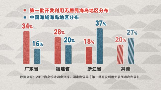 我,70万买了个岛,赔了2亿… 我,70万买了个岛,赔了2亿…