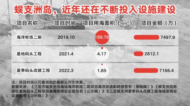 我,70万买了个岛,赔了2亿… 我,70万买了个岛,赔了2亿…