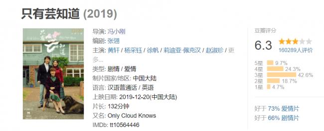 冯小刚新片票房堪忧！未上映就遭遇群嘲