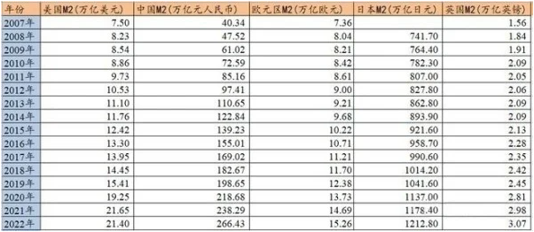 离奇！30万亿新增人民币消失在哪儿了