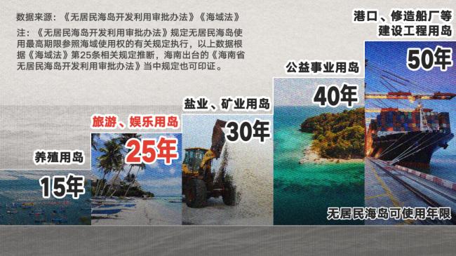 我,70万买了个岛,赔了2亿… 我,70万买了个岛,赔了2亿…