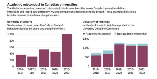 中国留学生找替考被举报 哭求原谅后找了更贵的
