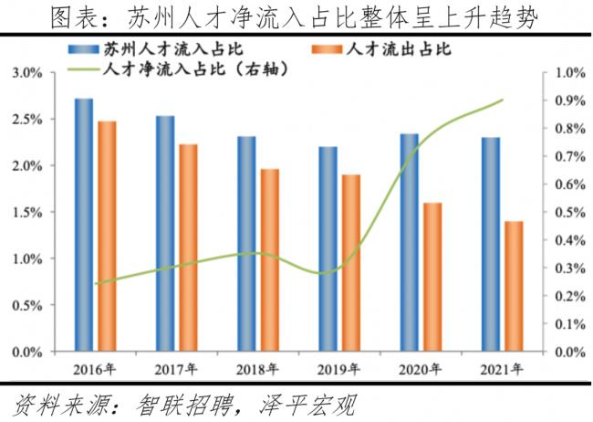 中国十大最具发展潜力城市 中国十大最具发展潜力城市