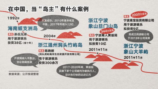 我,70万买了个岛,赔了2亿… 我,70万买了个岛,赔了2亿…