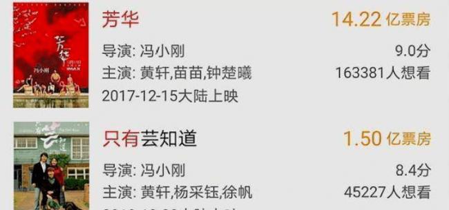 冯小刚新片票房堪忧！未上映就遭遇群嘲
