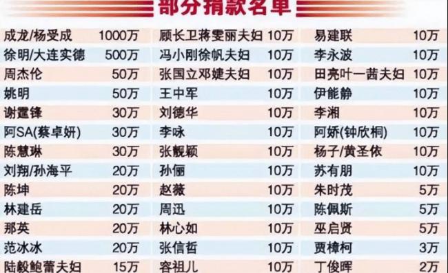 67岁周润发 已经老得认不出 他还扬言：死后...