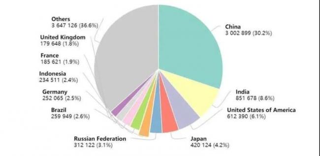全球近50%鼻咽癌在中国 这几个省的人要注意 全球近50%鼻咽癌在中国 这几个省的人要注意