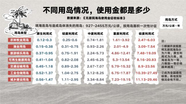 我,70万买了个岛,赔了2亿… 我,70万买了个岛,赔了2亿…