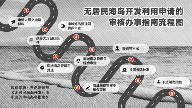 我,70万买了个岛,赔了2亿… 我,70万买了个岛,赔了2亿…