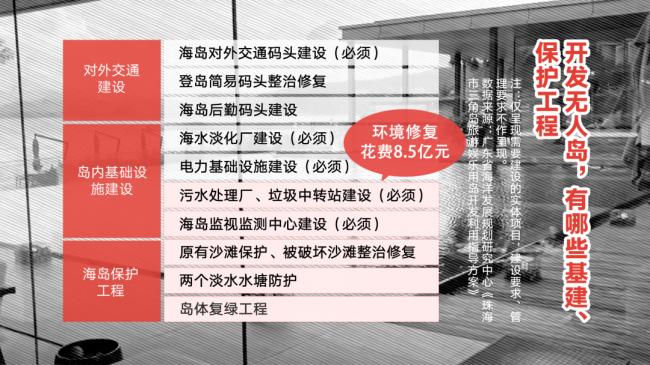 我,70万买了个岛,赔了2亿… 我,70万买了个岛,赔了2亿…
