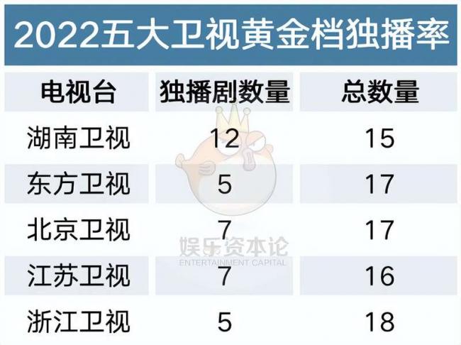 收视率出炉 太惨 中国五大卫视近一年发生了什么
