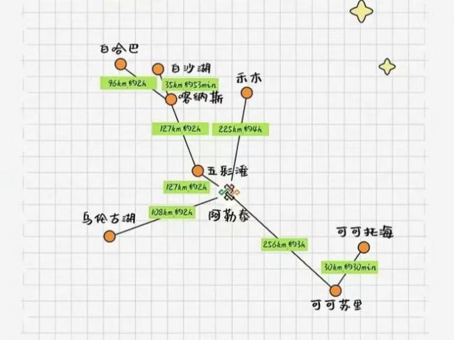 来北疆见识见识 什么是真正的特种兵式旅游