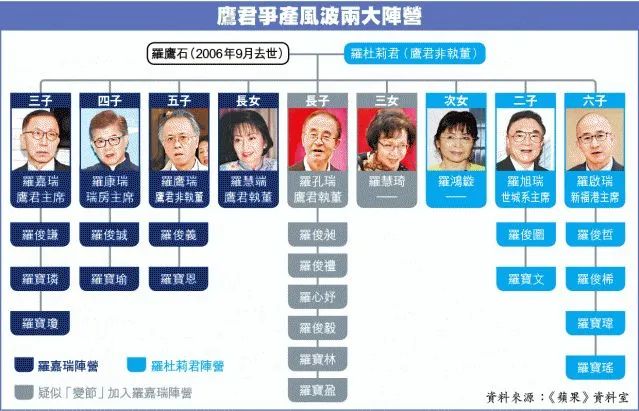 穷的只剩下钱，600亿豪门的内斗