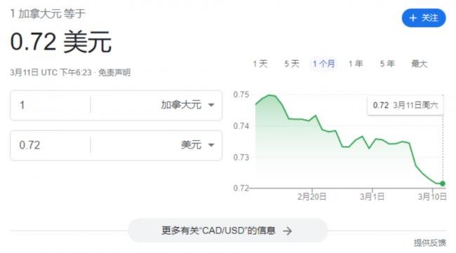 加元兑人民币“破5”,要跌到这时候 加元兑人民币“破5”,要跌到这时候