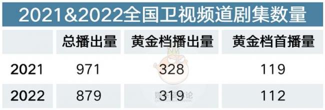 收视率出炉 太惨 中国五大卫视近一年发生了什么